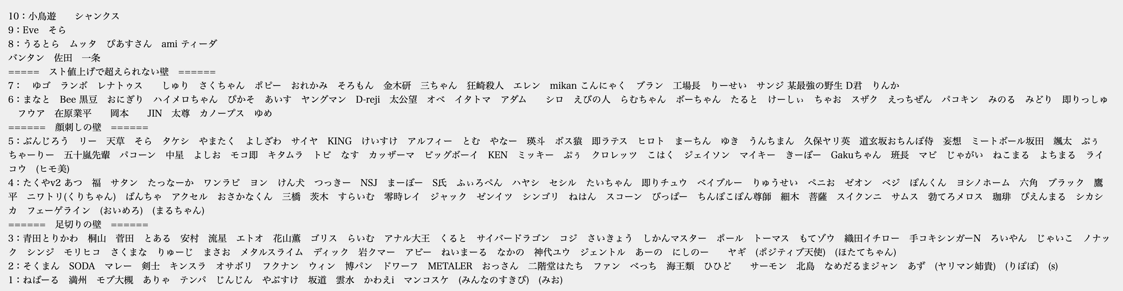 スト値表とか見つけてしまったじゃねぇか | 西園寺総合商社 +6σ ...